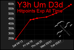 Total Graph of Y3h Um D3d