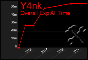 Total Graph of Y4nk