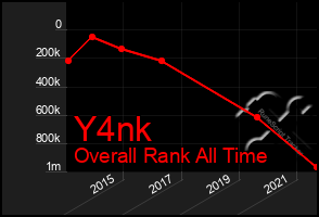 Total Graph of Y4nk