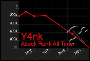 Total Graph of Y4nk