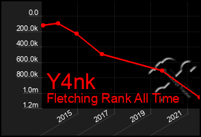 Total Graph of Y4nk