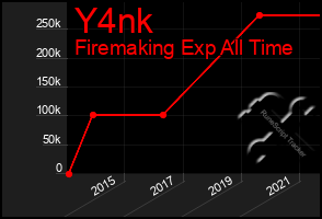 Total Graph of Y4nk