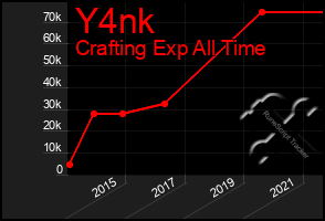 Total Graph of Y4nk