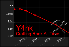 Total Graph of Y4nk