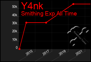 Total Graph of Y4nk