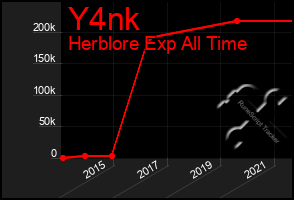 Total Graph of Y4nk