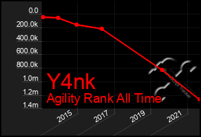 Total Graph of Y4nk