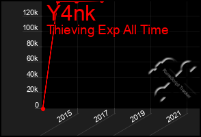 Total Graph of Y4nk