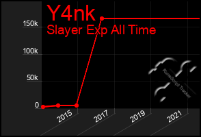 Total Graph of Y4nk