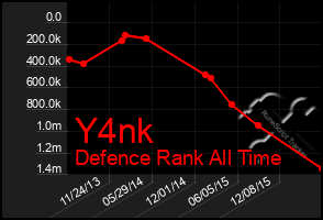 Total Graph of Y4nk