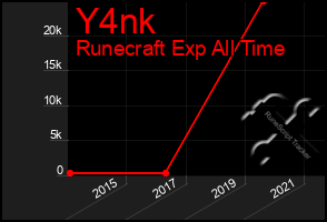 Total Graph of Y4nk