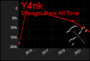 Total Graph of Y4nk