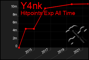 Total Graph of Y4nk