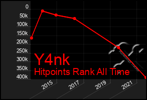 Total Graph of Y4nk