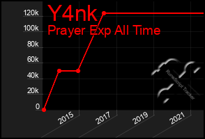 Total Graph of Y4nk