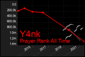 Total Graph of Y4nk