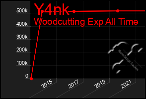 Total Graph of Y4nk