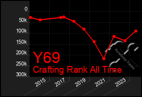 Total Graph of Y69