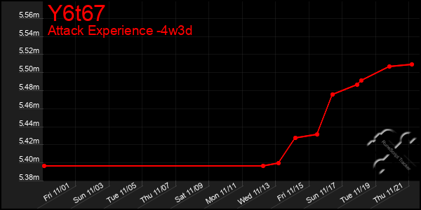 Last 31 Days Graph of Y6t67