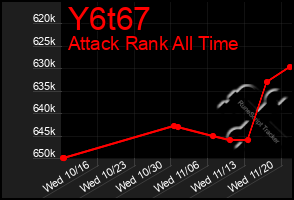 Total Graph of Y6t67