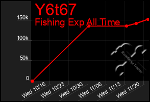 Total Graph of Y6t67