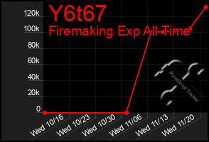 Total Graph of Y6t67