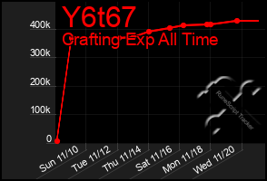 Total Graph of Y6t67