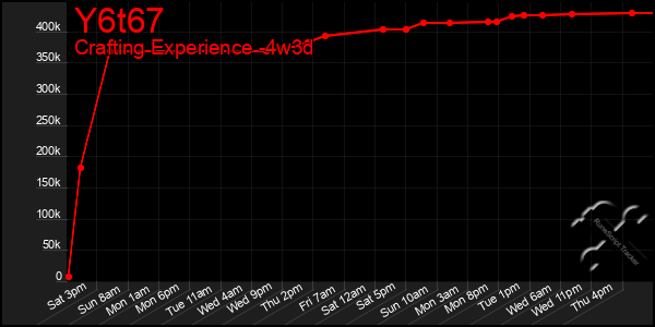 Last 31 Days Graph of Y6t67