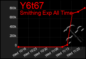 Total Graph of Y6t67