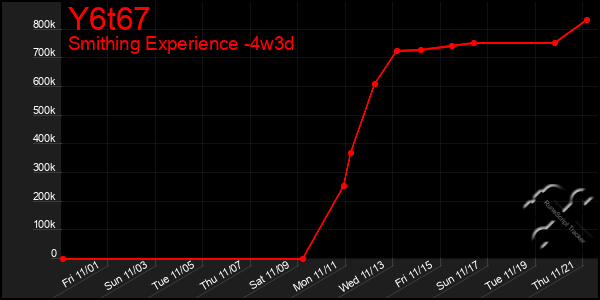 Last 31 Days Graph of Y6t67