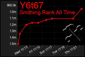 Total Graph of Y6t67