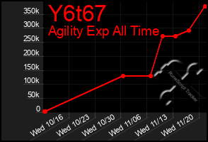 Total Graph of Y6t67