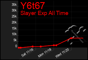 Total Graph of Y6t67