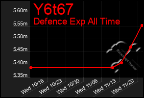 Total Graph of Y6t67