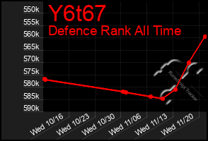 Total Graph of Y6t67