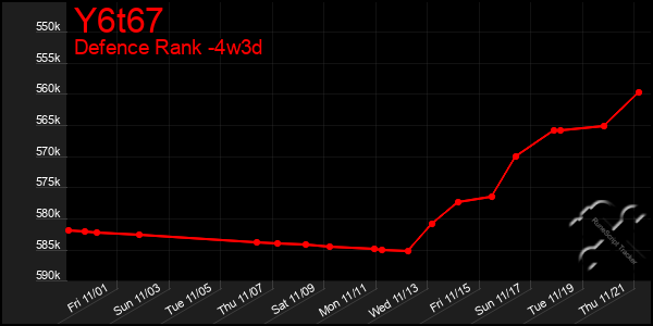 Last 31 Days Graph of Y6t67