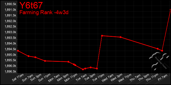 Last 31 Days Graph of Y6t67