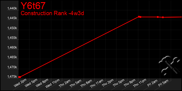 Last 31 Days Graph of Y6t67