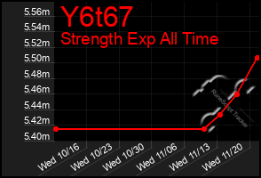 Total Graph of Y6t67