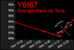 Total Graph of Y6t67