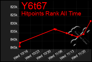 Total Graph of Y6t67