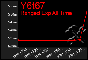 Total Graph of Y6t67