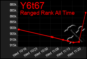 Total Graph of Y6t67