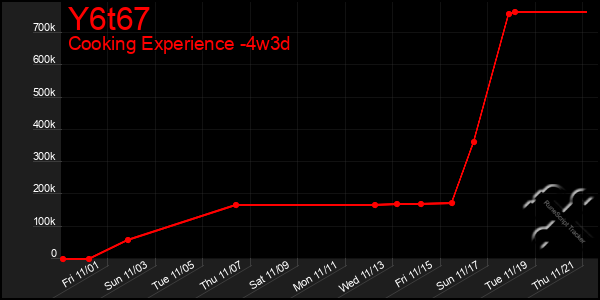 Last 31 Days Graph of Y6t67