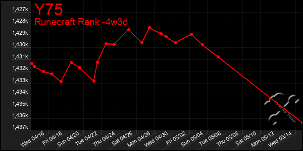 Last 31 Days Graph of Y75