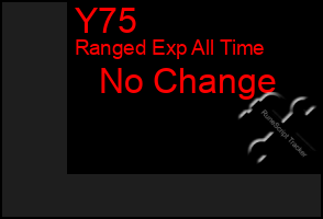 Total Graph of Y75