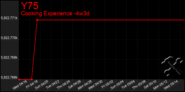 Last 31 Days Graph of Y75