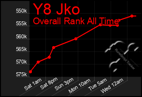 Total Graph of Y8 Jko