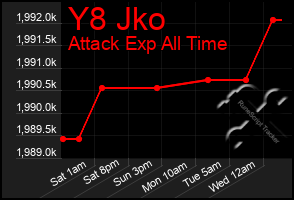 Total Graph of Y8 Jko