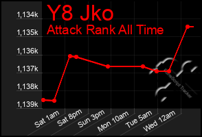 Total Graph of Y8 Jko